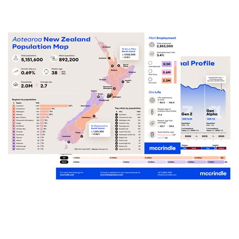 biggest cities in new zealand|Population of Cities in New Zealand 2024 .